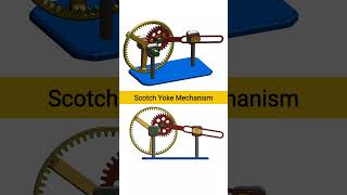 ✅Scotch Yoke Mechanism | Working Principle & Animation Explained