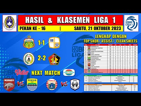 Hasil BRI Liga 1 2023 Hari Ini - PSS vs Persik - Bhayangkara vs Barito - Klasemen Liga 1 2023