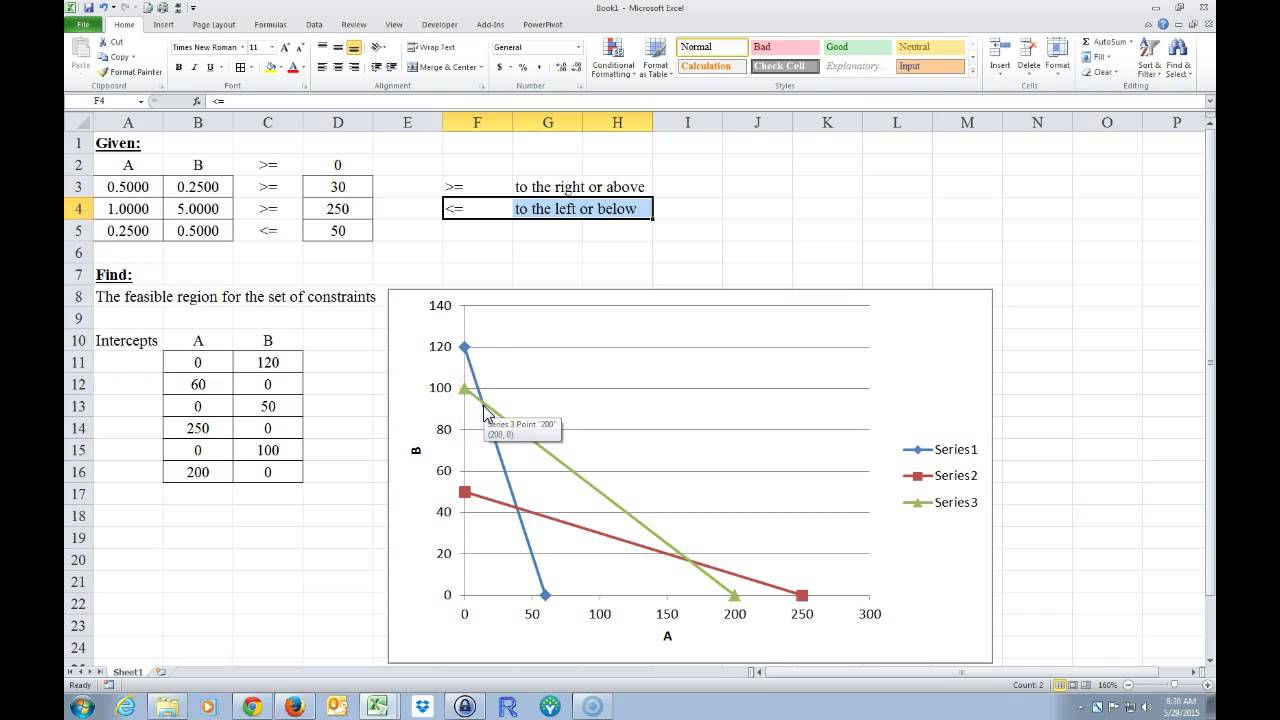 Linear Programming Charts