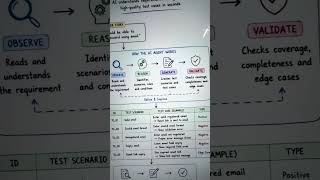 AI Agent for Test Case Generation | Generate Test Cases in Seconds