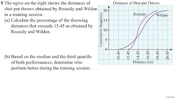 Extensive Practice (Question 9 and 10) - Math Form 5 Chapter 7