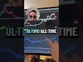 El balance de la #FED está creciendo. Esto quiere decir que está entrando mucha nueva liquidez 🚀