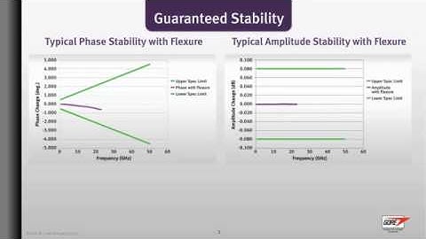 GORE® VNA Microwave/RF Test Assemblies
