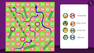 Reading and writing three digit numbers  | Part 1/3 | English | Class 3