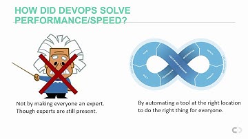 Securing APIs at DevOps Speed