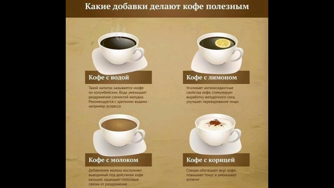 Польза кофе. На что влияет кофе в организме человека. Кофе сужает или расширяет. Как влияет кофе на организм человека. Кофе понижает давление.