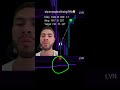 #daytrading #orderflow