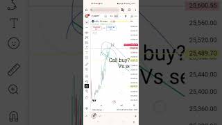 #nifty spot #testing purposes #banknifty tomorrow #lets test#subscribe to become testimony