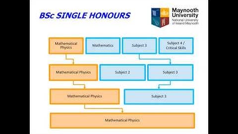 Mathematical Physics through General Science (MH201) at Maynooth University