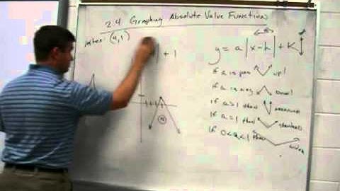 Episode #67 Ch. 2.4 Graphing Absolute Value Functions Part B