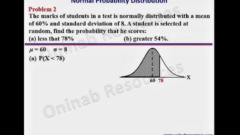 Normal Probability Distribution 2