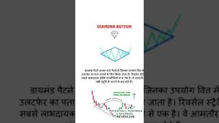 diamond bottom #aivideo #chartgpt #stockmarket #ia #money #motivation #india #nifty #nifty250