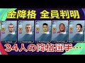 2021で金に降格する全ての選手34人を紹介【ウイイレアプリ2021】