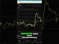 Sommer-Crash? Trading-Risiken bei wenig Volumen und Crash-Gefahr! #shorts