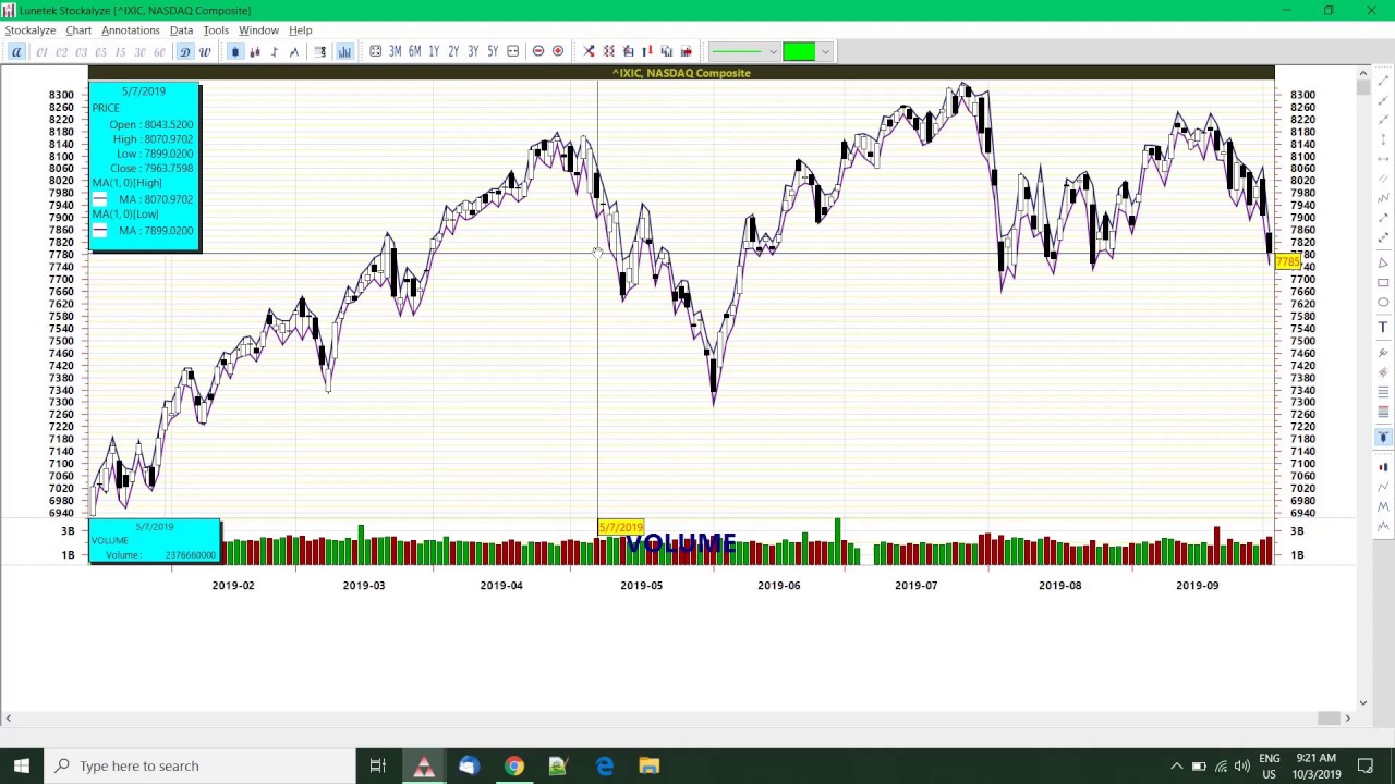 simple composite indicator YouTube