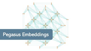 Pegasus Embeddings | D-Wave Leap screenshot 3