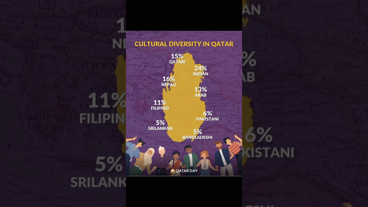 Tiny country of Middle East Qatar but big heart and best example of coexisting society 