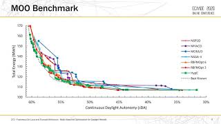 eCAADe 2020 - F. De Luca and T. Wortmann - 272 - Multi-Objective Optimization for Daylight Retrofit