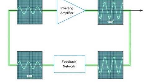 Electronic Oscillators and Its Feedback Network