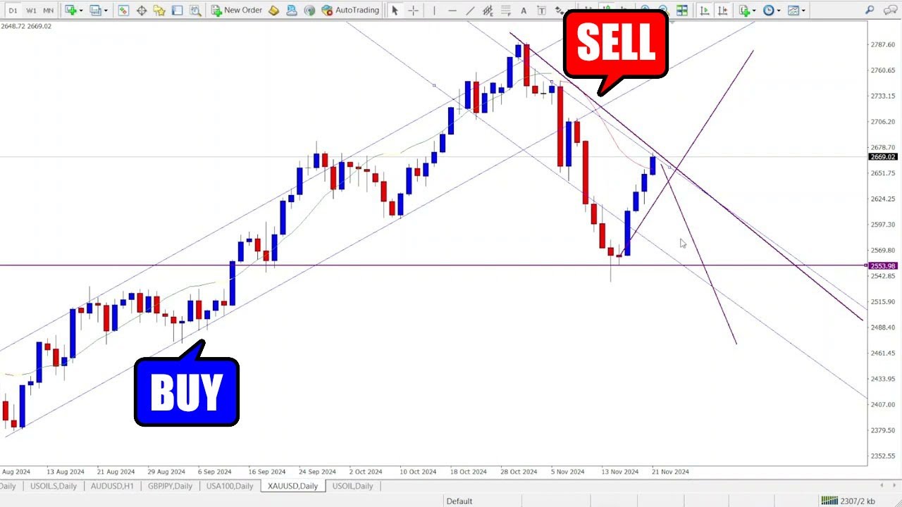 How to Use the Linear Regression Indicator in MT4 & MT5 for Better Entry and Exit Points!
