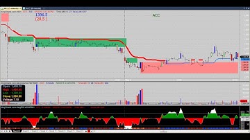 ACC 5 min Intraday Trading System for Amibroker