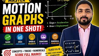 Motion lecture 03: Graphical Numericals of Motion Explained | Score Full Marks in Physics
