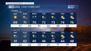 MOST ACCURATE FORECAST: Nice weekend in the Valley as temperatures climb