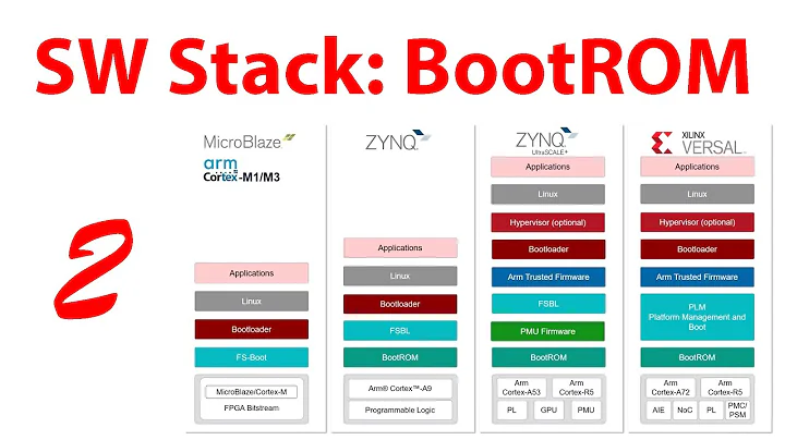 Understanding the Xilinx Embedded SW Stack: BootROM