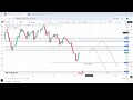 WEEKLY FOREX OUTLOOK EP. 19 (10 - 14/11/2025) DXY, EURUSD, GBPUSD, SILVER, S&P500, BITCOIN & MORE