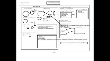 Stack and Heap: Memory Management In Java (The most important Concept in Java)