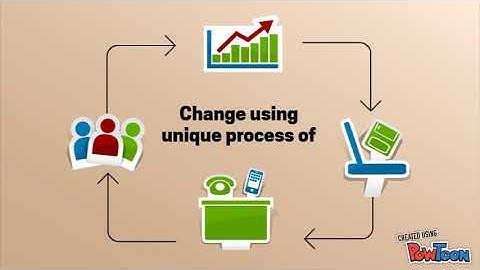 O365 Digital Workplace Adoption