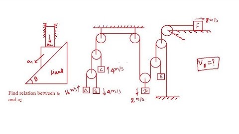 Constrained Motion II Part-2 completed II IIT JEE and NEET II Physics By S.K Sir(IIT GUWAHATI)