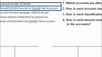 Analyzing revenue, expense, and withdrawal transactions into debit and credit parts 2 Chapter 2.4