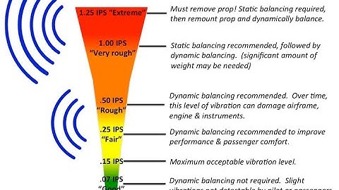 Dynamic Balance Math Example with Variants - Grumman Style