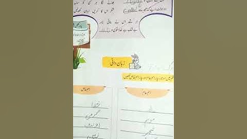 Class 4 Urdu Unit1 Lecture-7 Afaq Sun Series