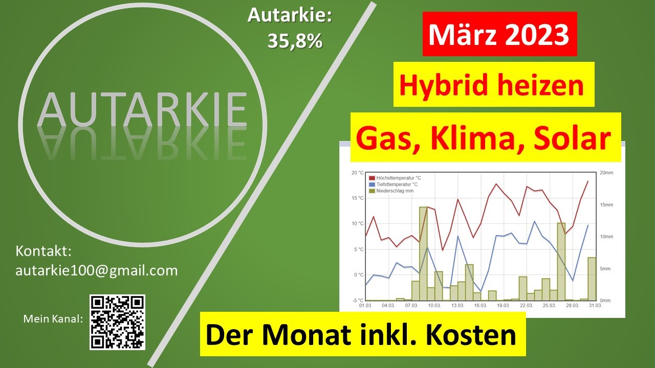 Klima Gas Nachfullen Kosten
