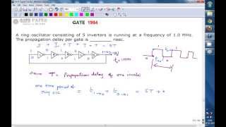 Famous GATE 1994 ECE Propagation delay of each inverter in a ring oscillator consisting of  5 inverters Profile
