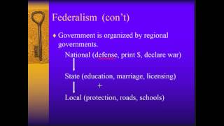 6 Principles of the Constitution