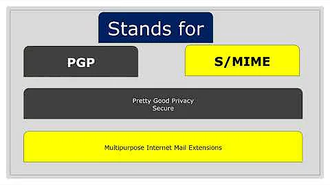 Difference between PGP Vs S/MIME