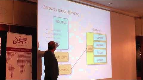 Erlang and RTEMS Embedded Erlang, two case studies - Peer Stritzinger