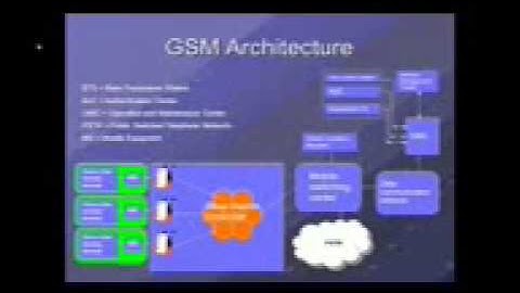 GSM architecture