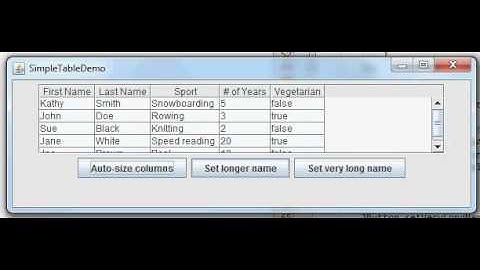 Java Swing: automatically resize table columns