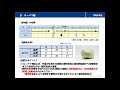 【肥料】追肥にも石灰窒素