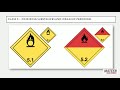 Dangerous Goods Awareness