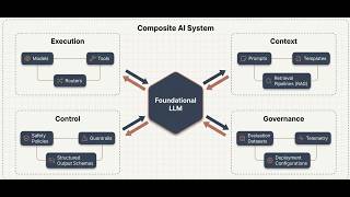 Week11.4: Introduction to LLMOps