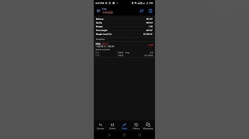 What is Balance, Equity , Margin, Free Margin in MetaTrader5