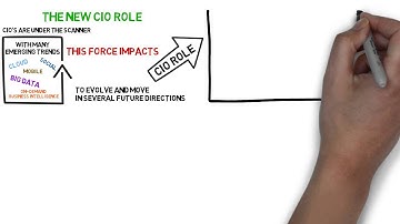 The New C.I.O Roles (Video Only)
