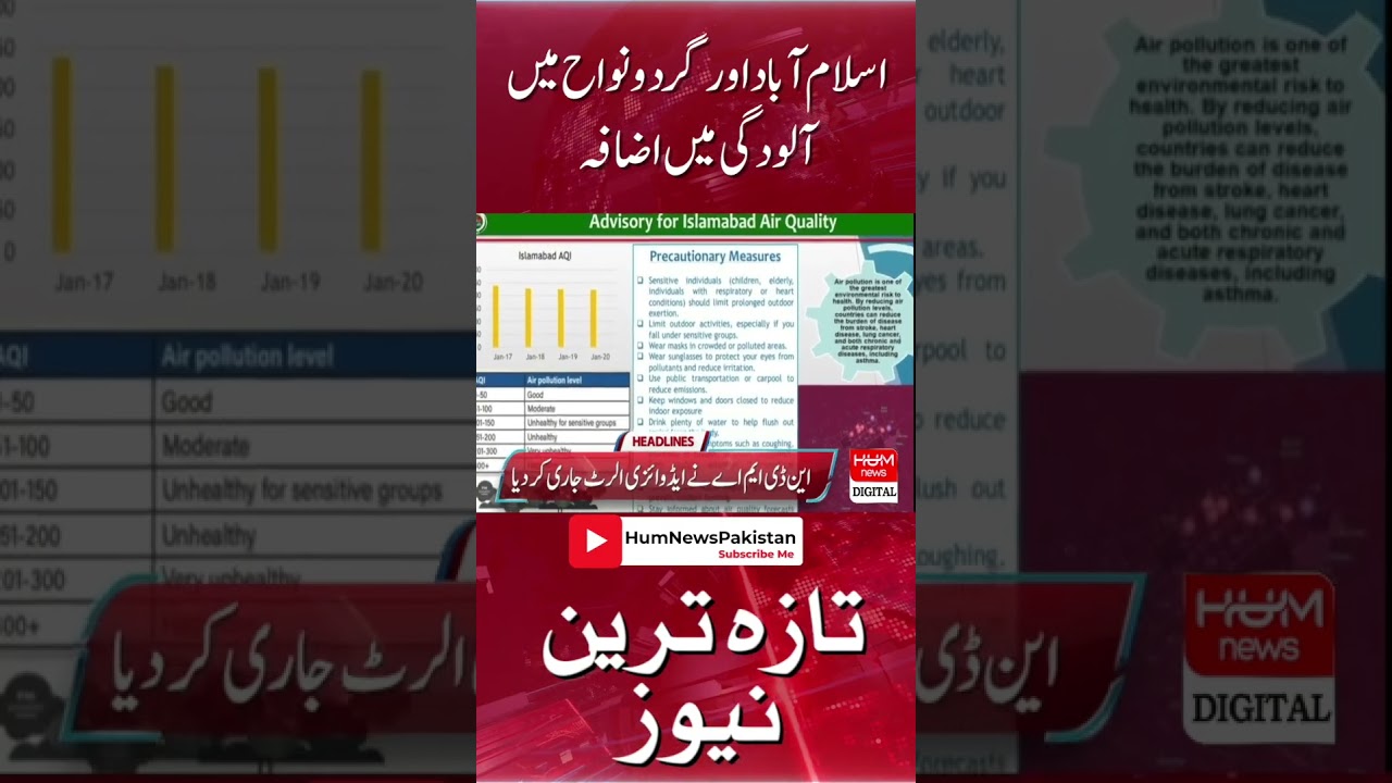Increase in pollution in and around Islamabad