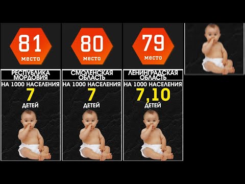 В каких регионах России больше всего рожают [ИНФОГРАФИКА]