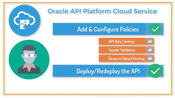 Configure Rate Limiting, Header Validation and Routing Policies